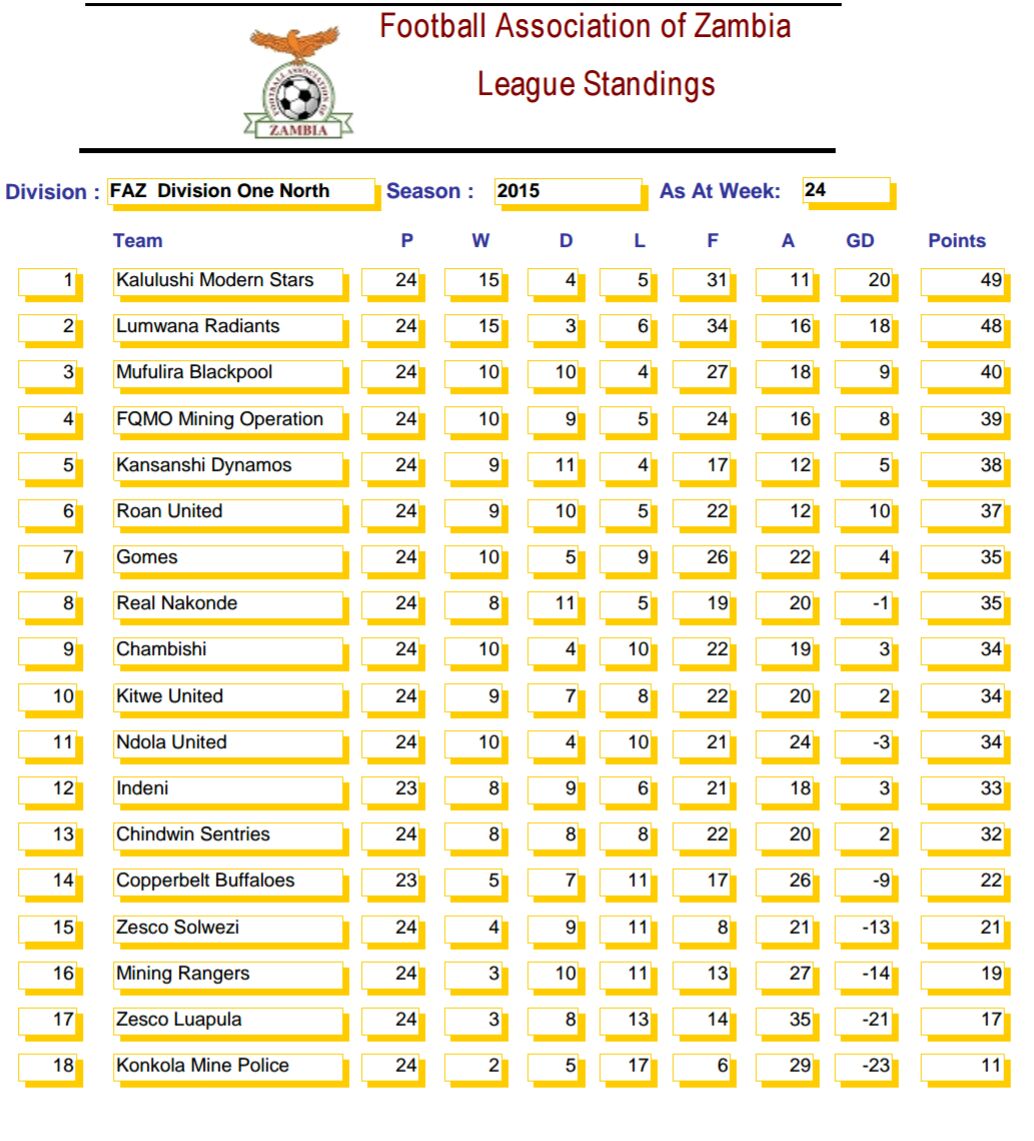 Div 1 North Week 24
