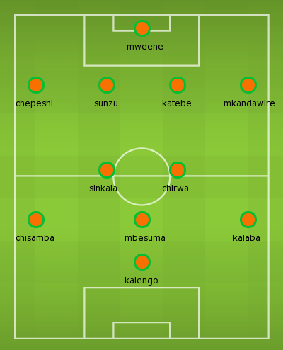 Lubambo and Solomon Sakala might start