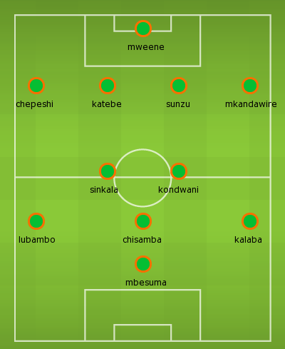 zambia v kenya