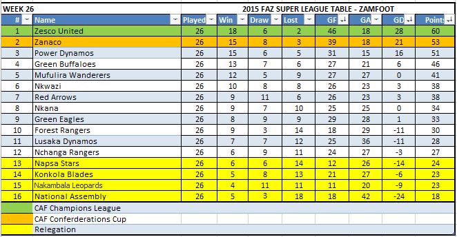 Week 26 Table