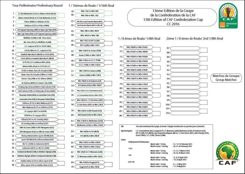 CAF CC Draw