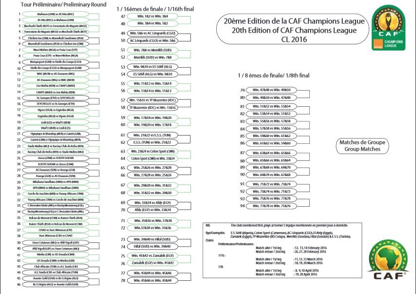 CAF CL Draws