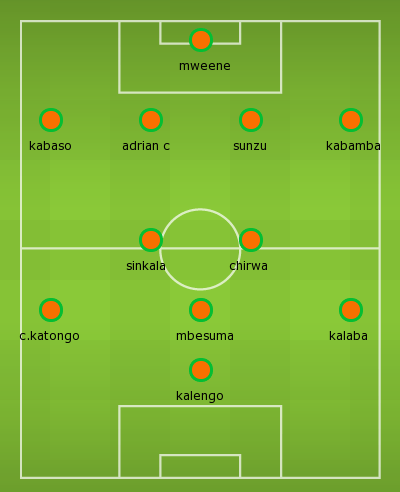 Zambia v Congo