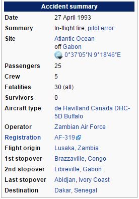 Gabon Disaster Summary
