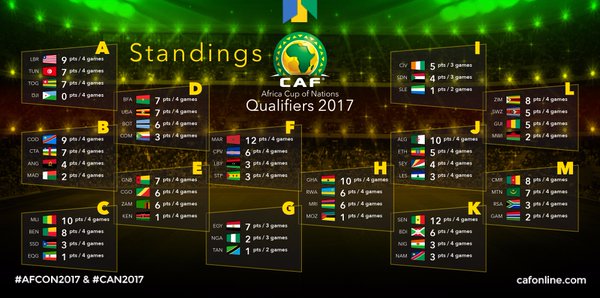 CAF%20Group%20standings