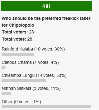 Freekick taker Poll